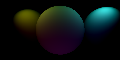 Group of spheres